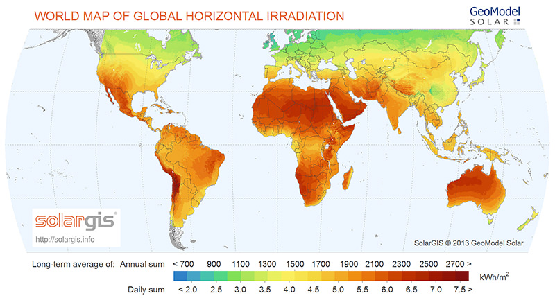 Rayonnement horizontal global