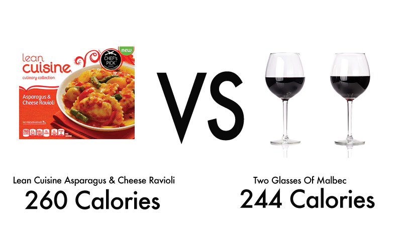 Le vin contient moins de calories que la cuisine maigre