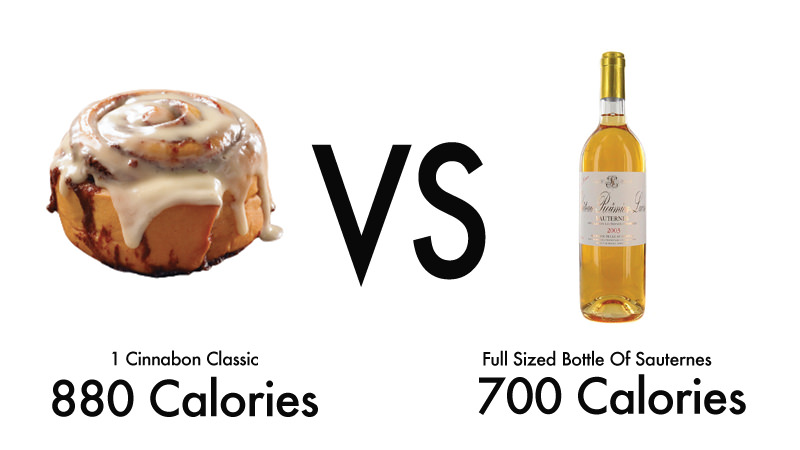 Le vin a moins de calories qu'un cinnabon