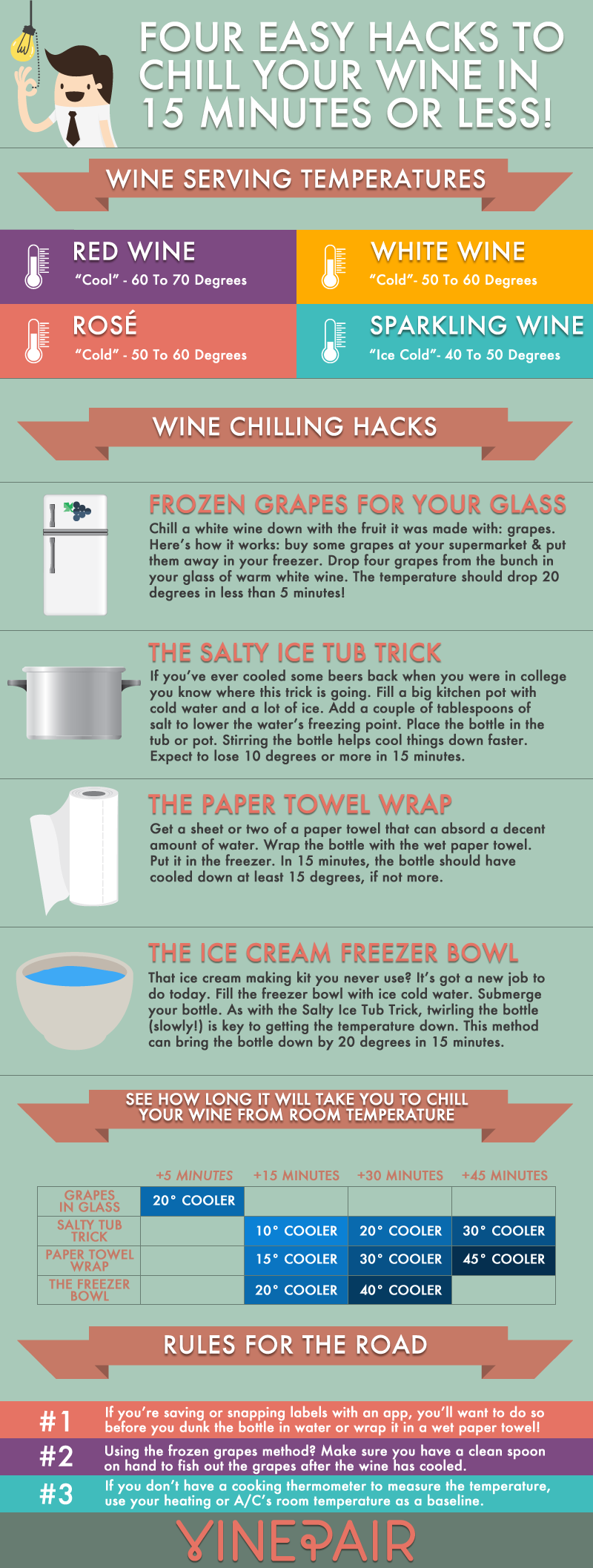 4 astuces pour refroidir le vin à sa température de service parfaite