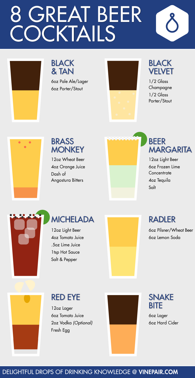 8 grands cocktails à la bière : infographie