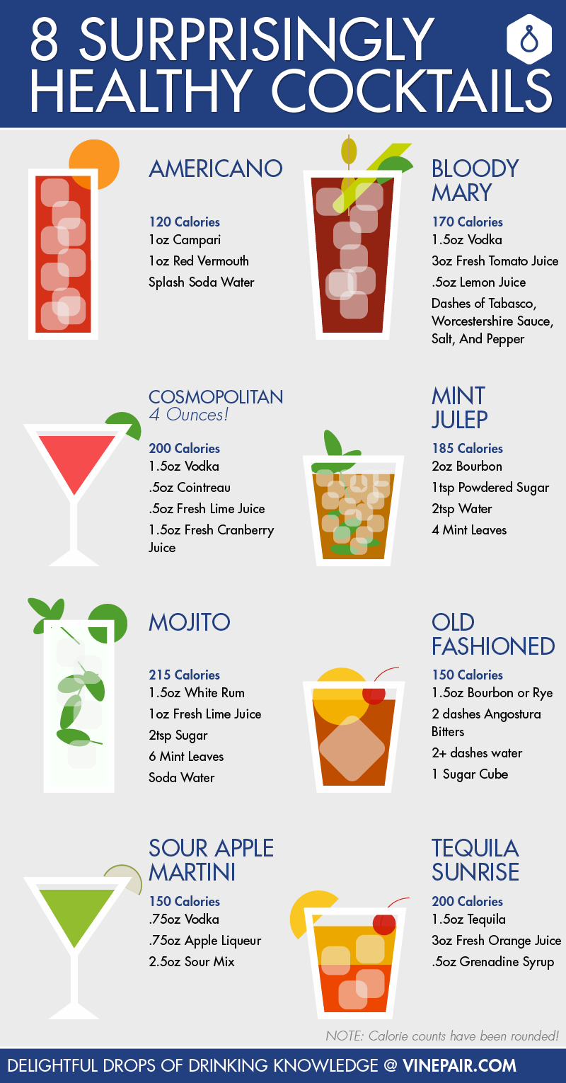 8 cocktails étonnamment sains