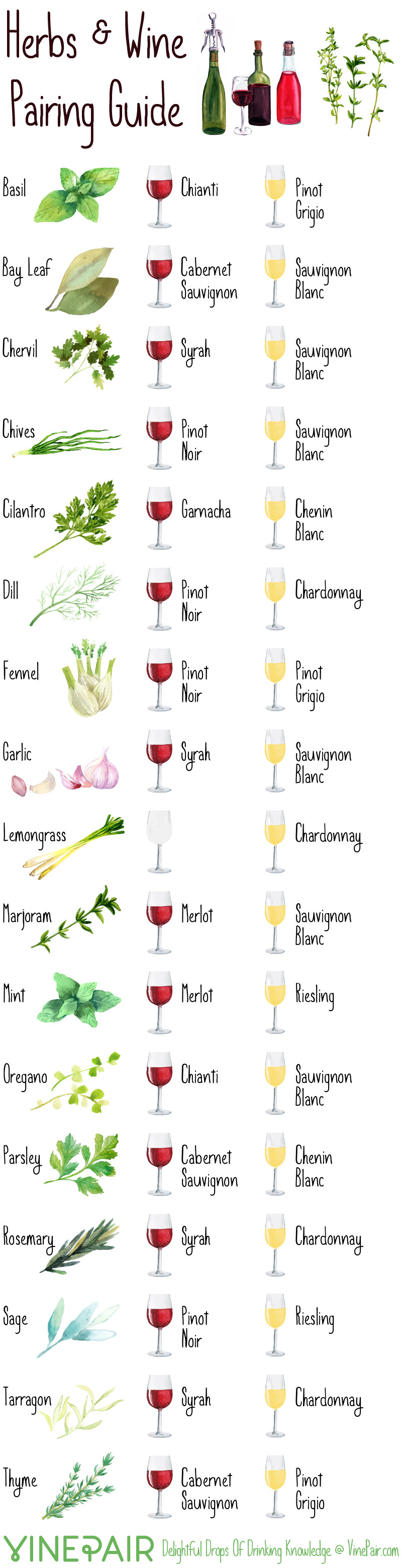 Le guide pour associer les herbes et le vin par VinePair