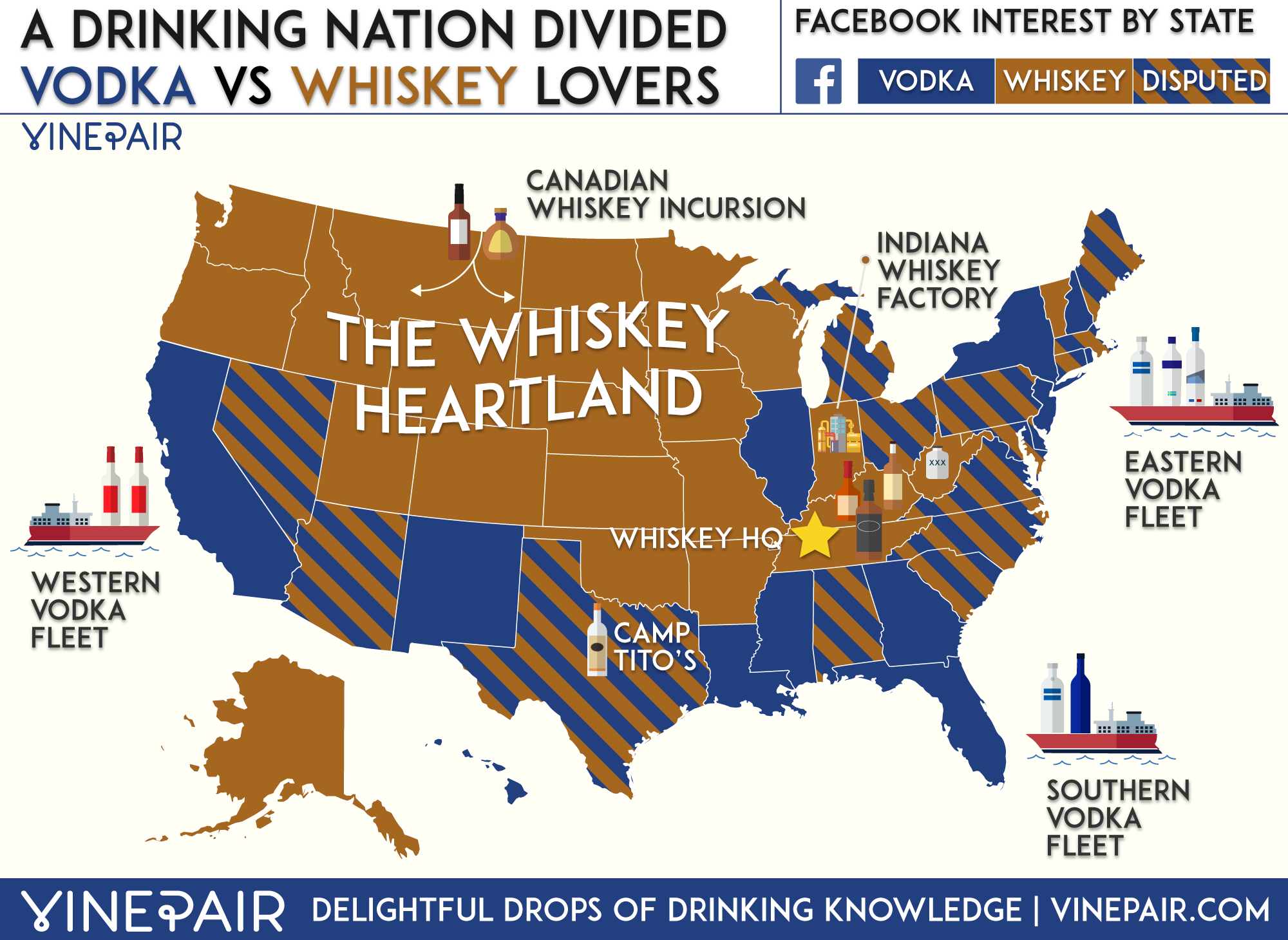 Une nation qui boit divisée : amateurs de vodka contre whisky