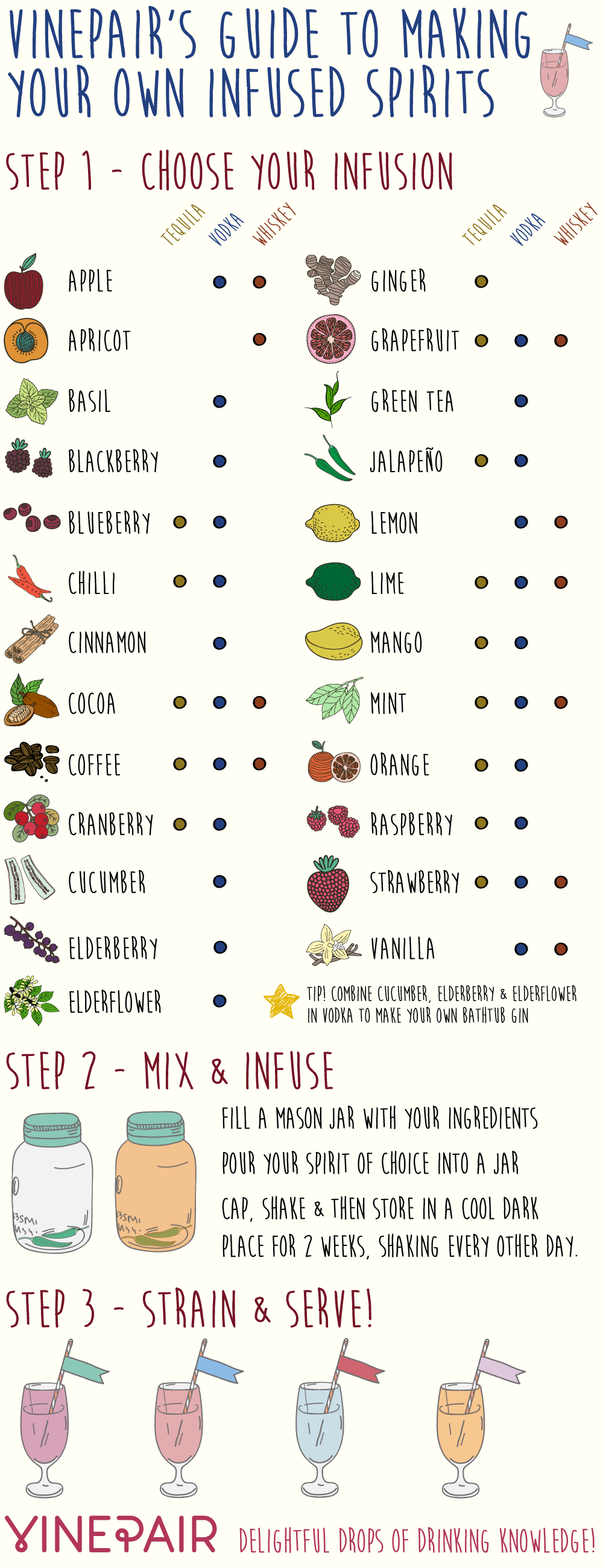 INFOGRAPHIE : Comment faire vos propres spiritueux infusés à la maison