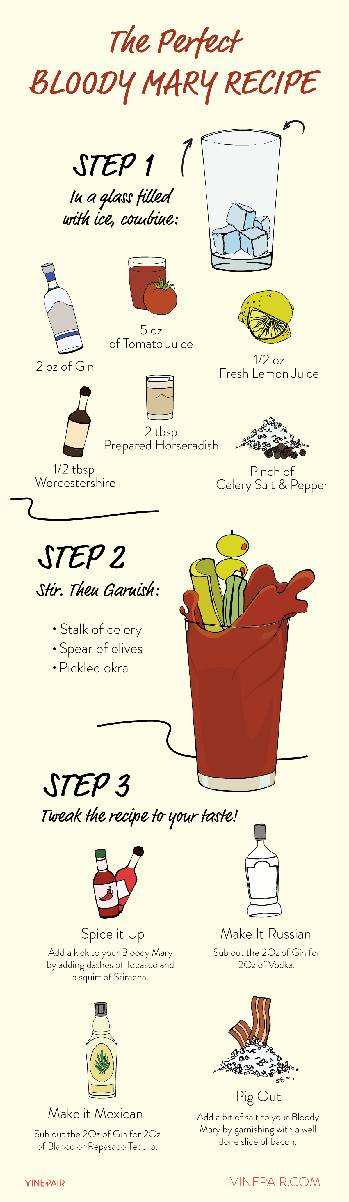 La recette parfaite du Bloody Mary [Illustrated Infographic]