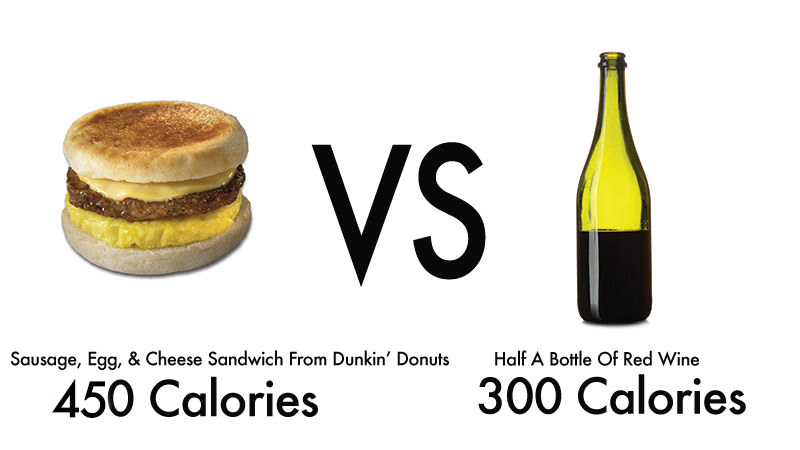 Le vin est plus sain que les Dunkin' Donuts