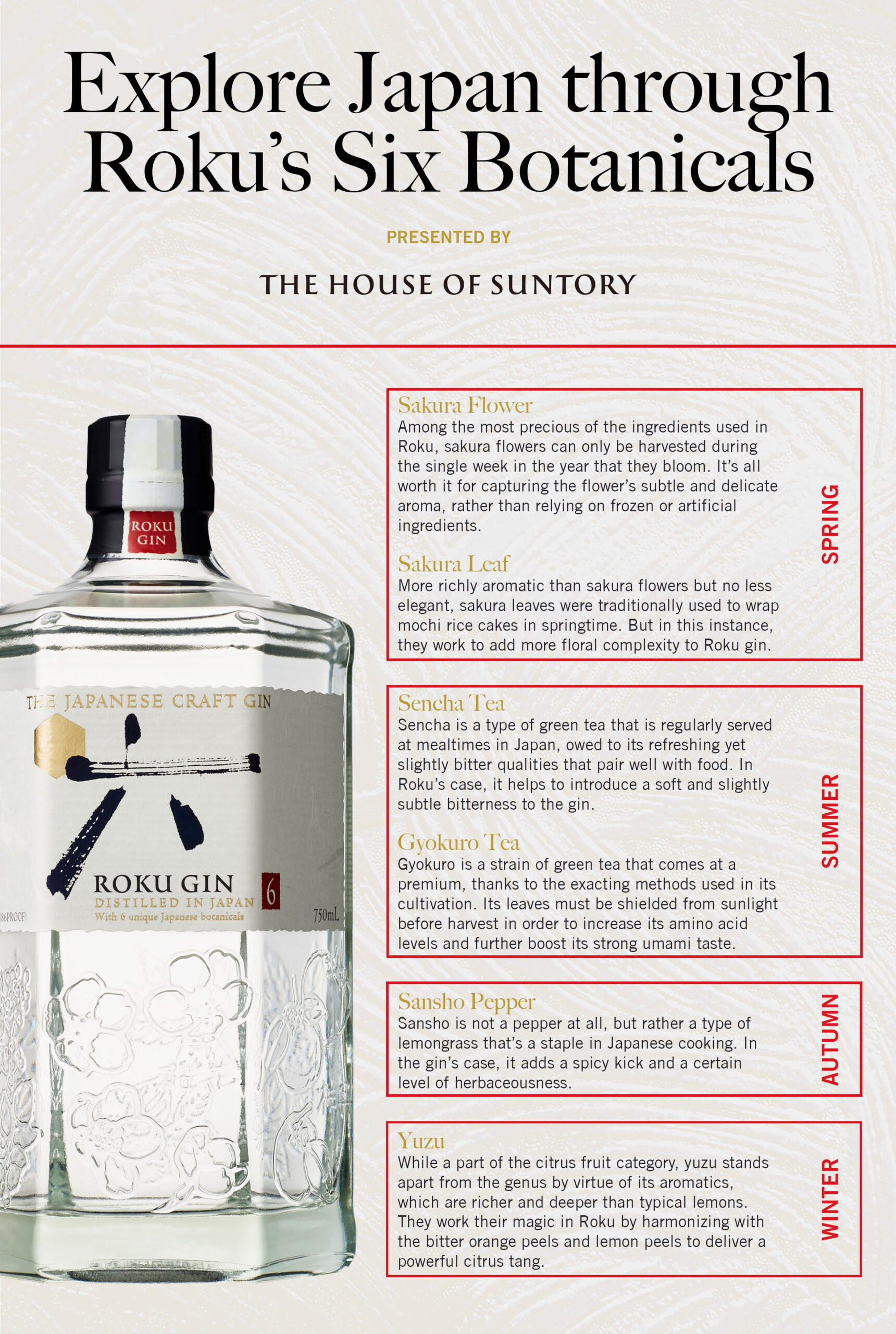 Maison de Suntory Roku Gin