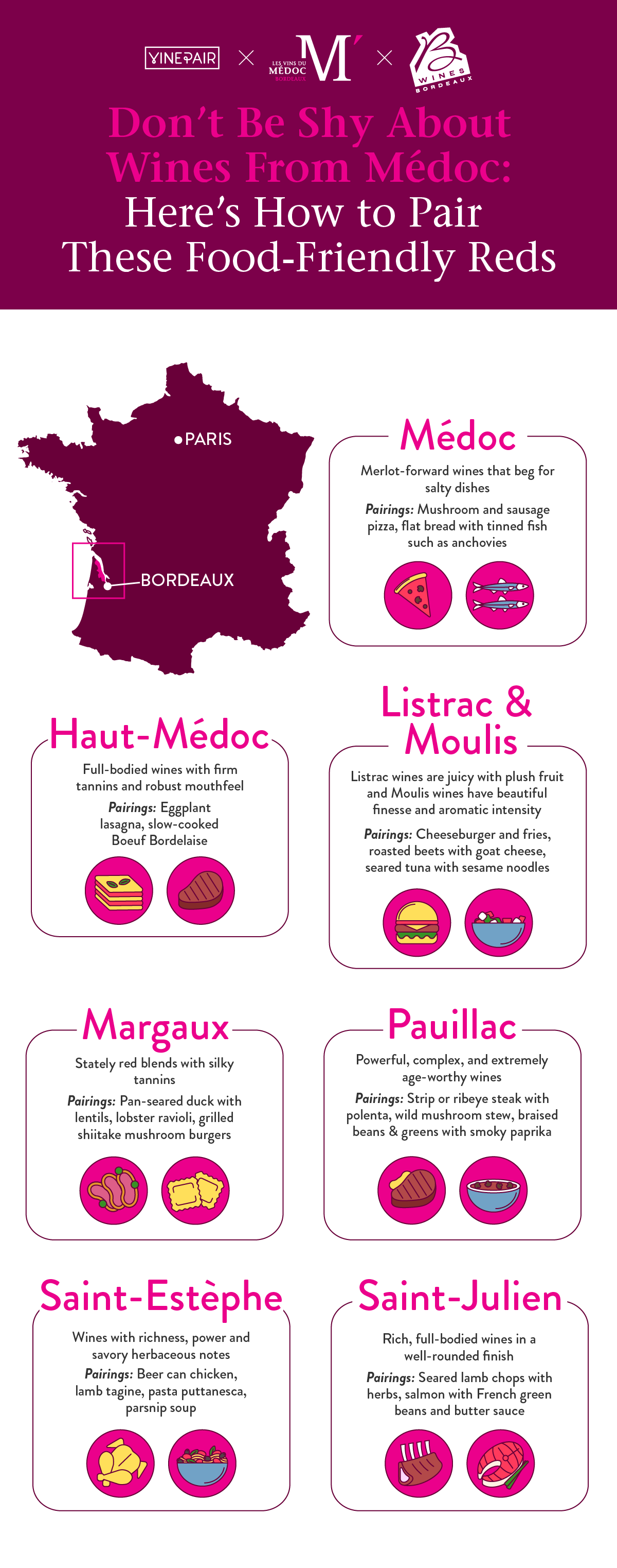 Infographie Médocaine