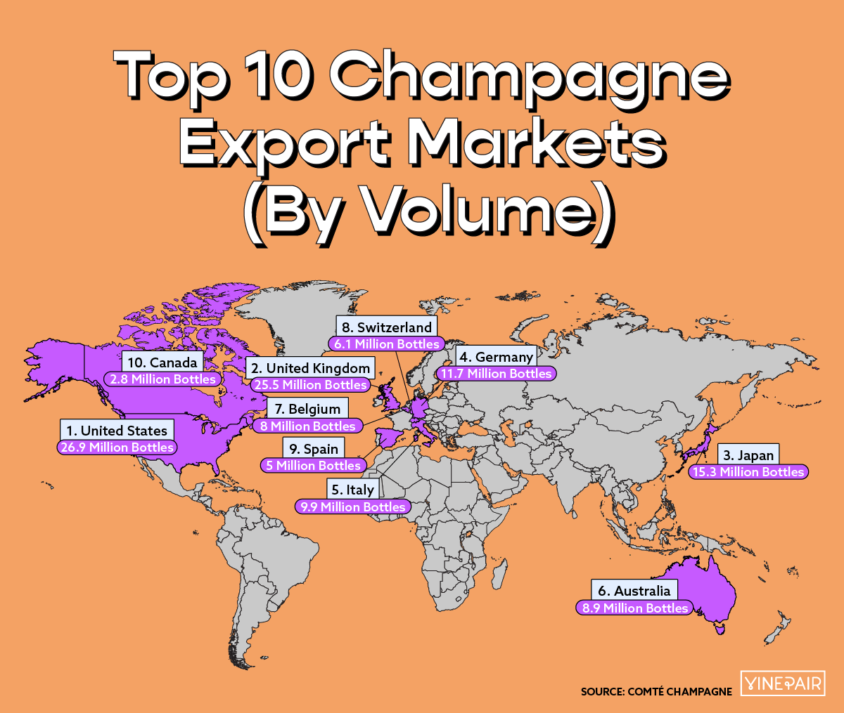 Top 10 des marchés d’exportation du champagne (en volume) (CARTE)