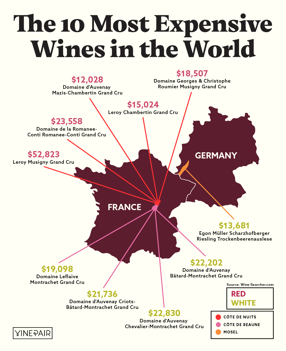Les 10 vins les plus chers du monde (2025) (CARTE)