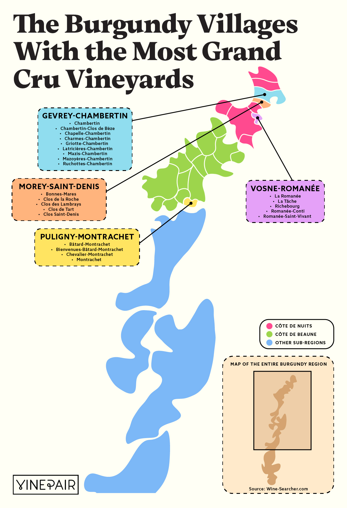 Les villages bourguignons possédant le plus de vignobles de grands crus (infographie)