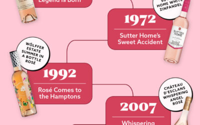 10 bouteilles essentielles de rosé (chronologie)