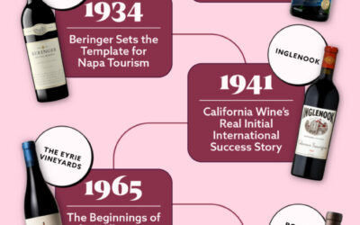 14 établissements vinicoles essentiels dans l'histoire du vin américain (chronologie)
