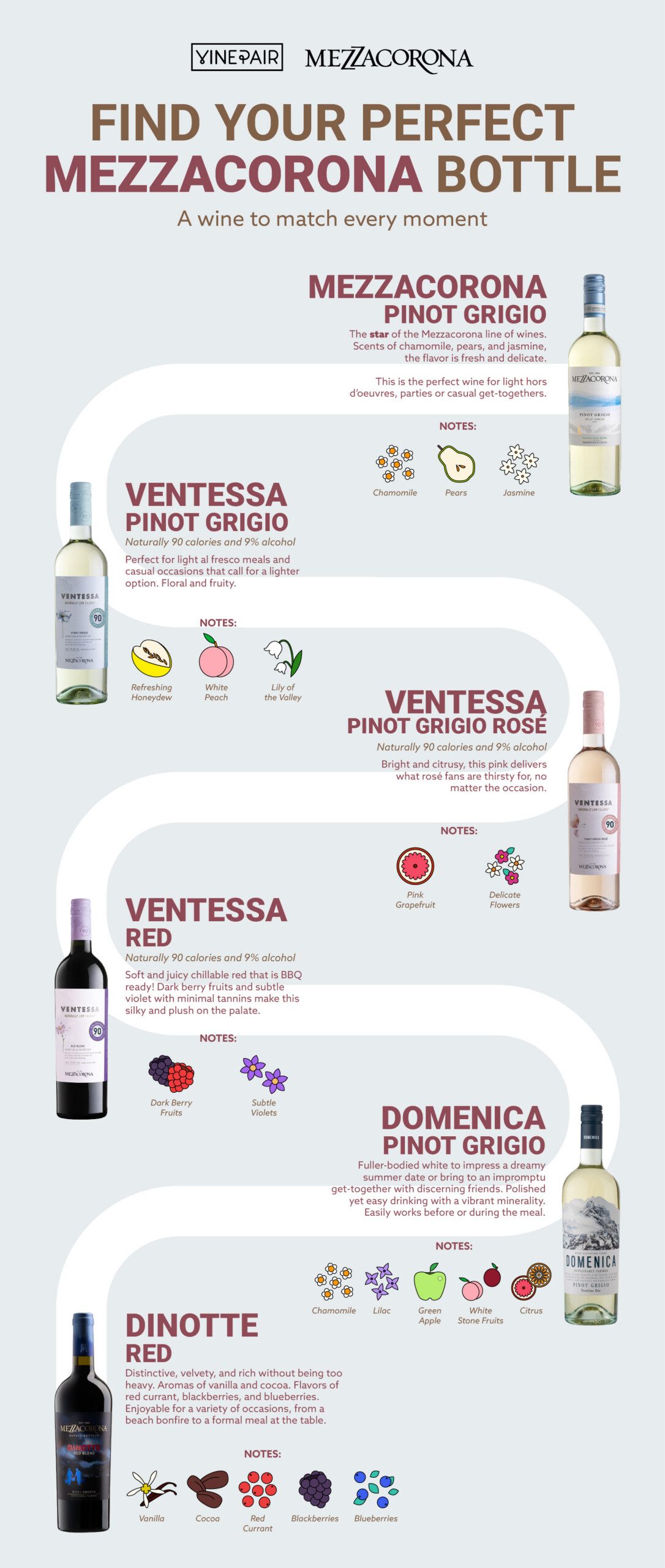 Trouvez votre bouteille Mezzacorona parfaite (infographie)