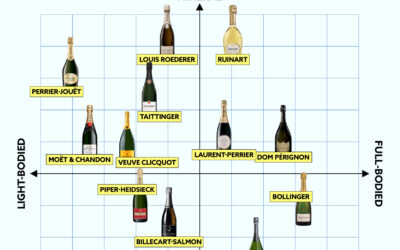 La carte ultime des saveurs de champagne (infographie)